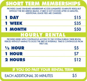 Hourly-Rentals